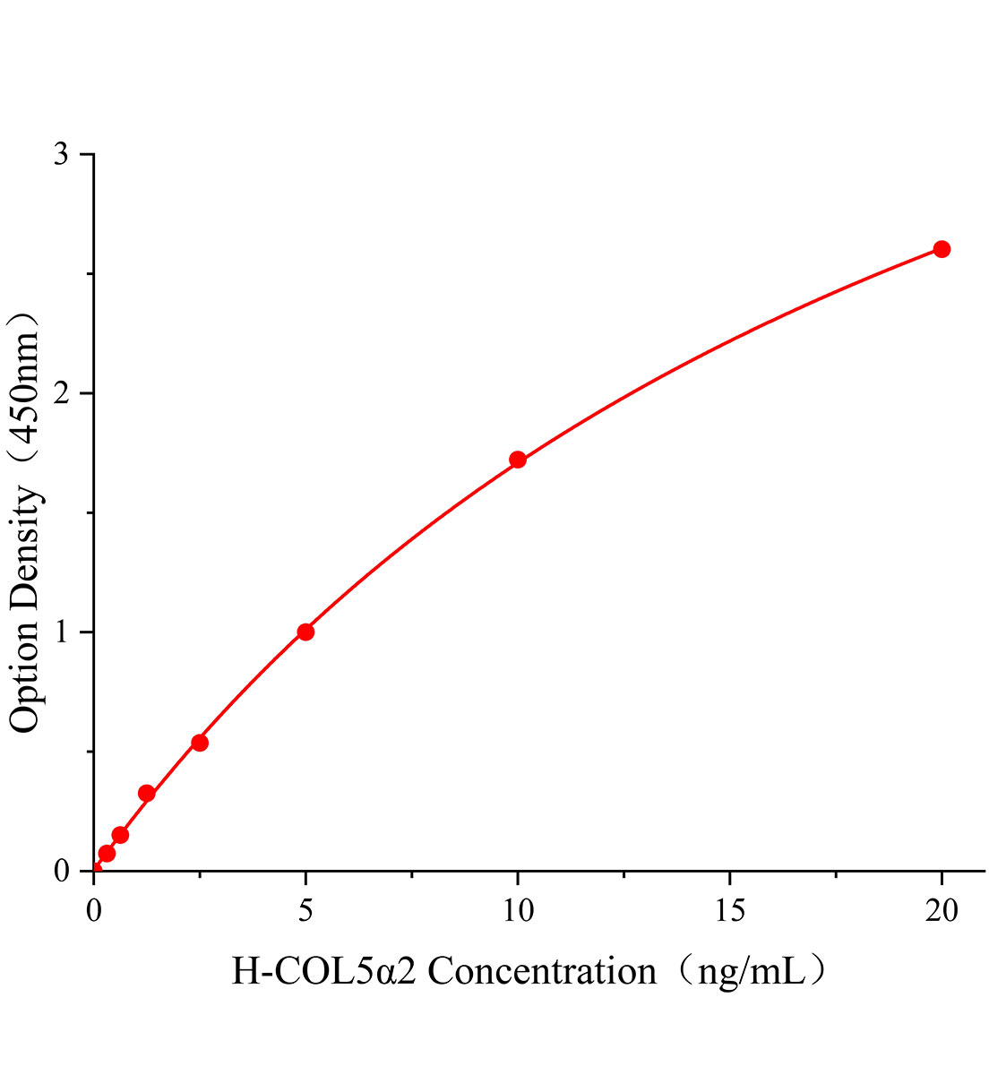 人Ⅴ型膠原α2(COL5α2)ELISA試劑盒主圖