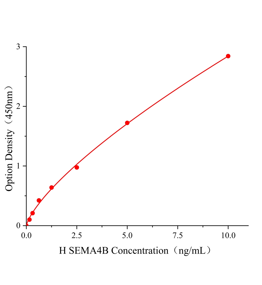 人信號(hào)素4B(SEMA4B)ELISA試劑盒主圖