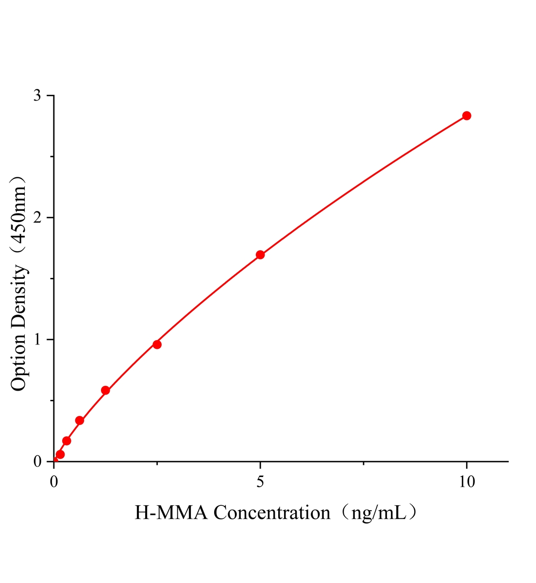 人單核細胞巨噬細胞分化關(guān)聯(lián)蛋白(MMA)ELISA試劑盒主圖